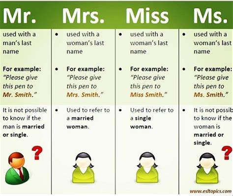 Mr., Mrs., Miss, and Ms.: What They Mean And How .